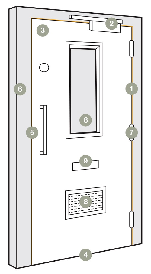 Anatomy of a Fire Door